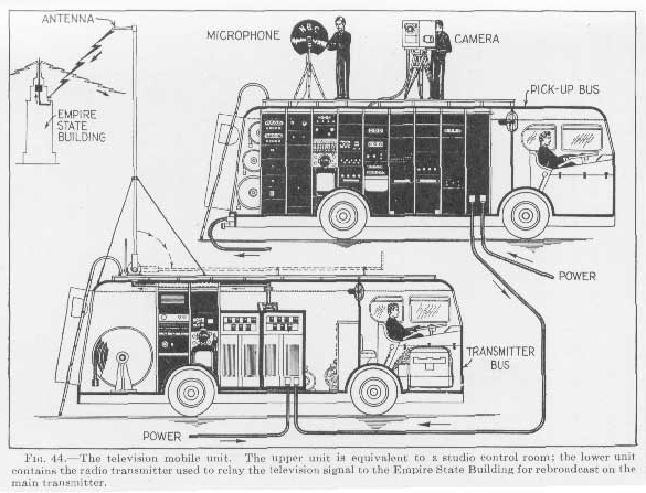 rca mobile unit drawing