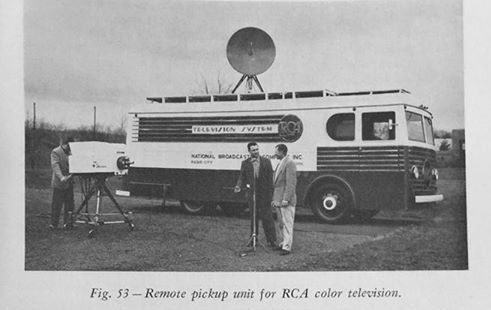 October 18, 1952…RCA’s First Experimental Color Football Broadcast