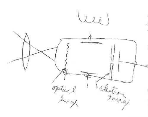 Every video screen on the planet can trace its origins to this sketch that Philo Farnsworth drew in 1922.